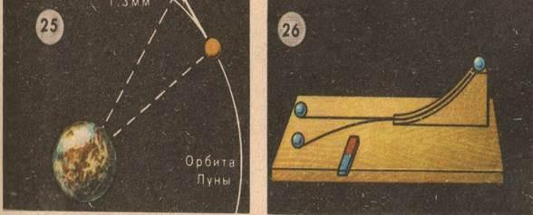 Почему луна не падает на землю проект по физике