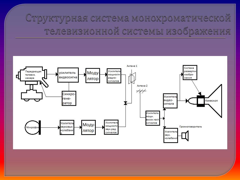 Понятие о телевидении