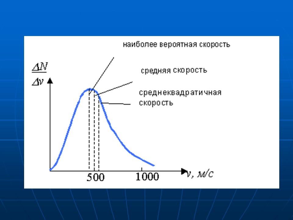 Стрела времени