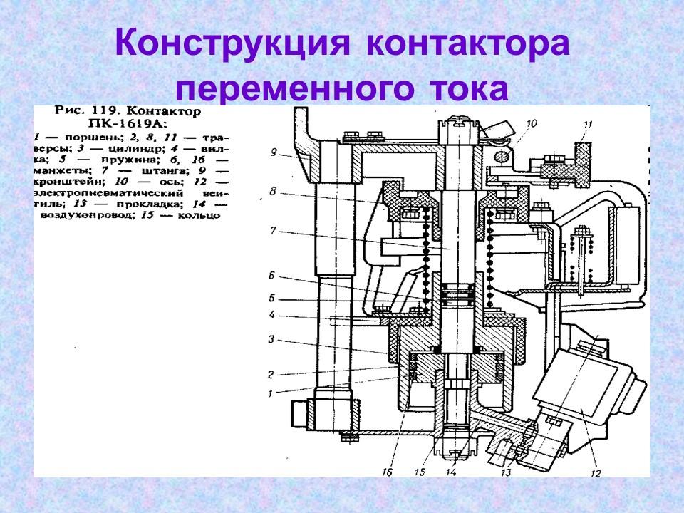 Контакторы и магнитные пускатели 2