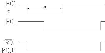 Motorola MC68HC705C8