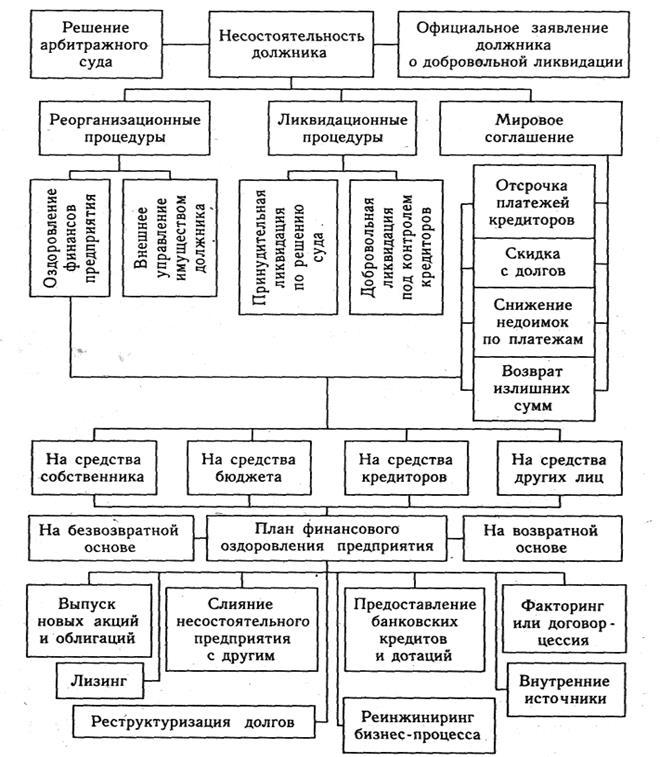 План финансового оздоровления пример