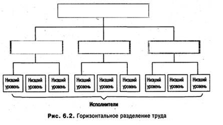 Технологическая схема разделения труда