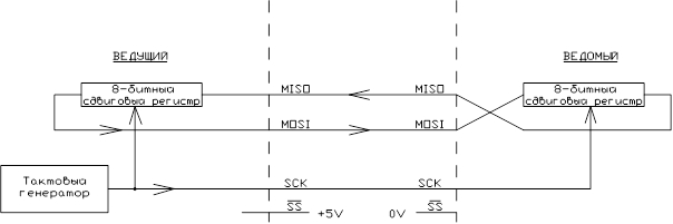 Motorola MC68HC705C8