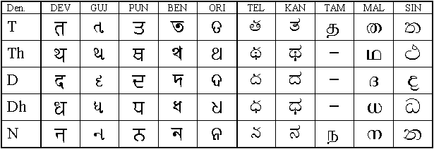 Scripts of all of Asia