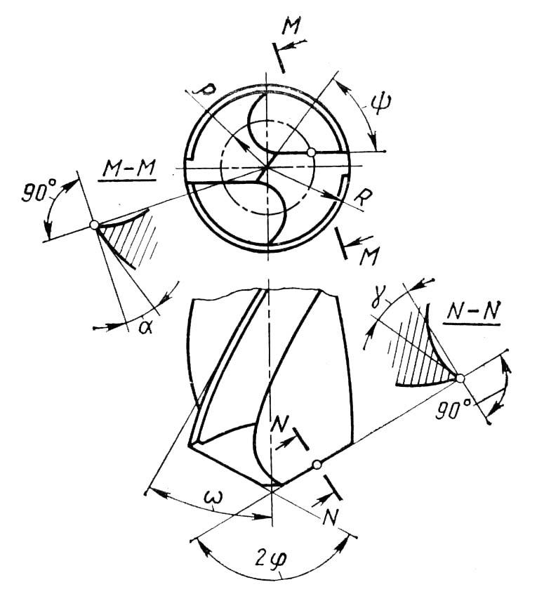 Схема спирального сверла