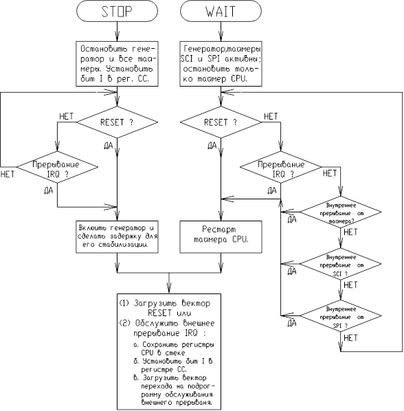 Motorola MC68HC705C8