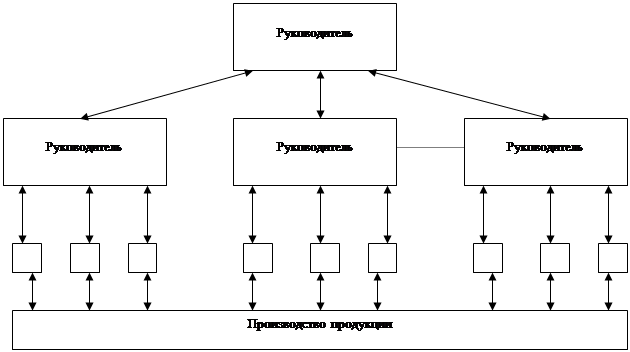 Штабная схема основана на схеме