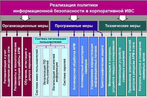 Информационная политика предприятия образец