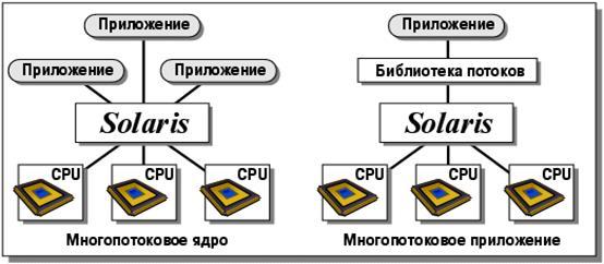 SunOS