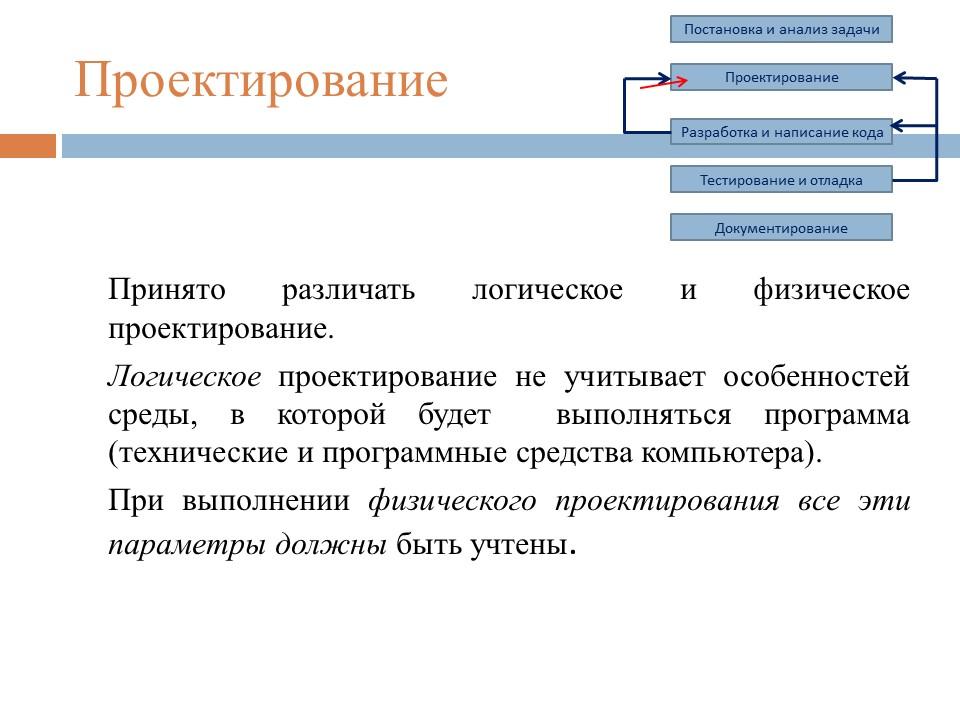 Этапы физического проектирования. Этапы проектирования программного изделия.. Этапы разработки программного продукта. Логическое проектирование приложения. Этапы проектирования программных продуктов.