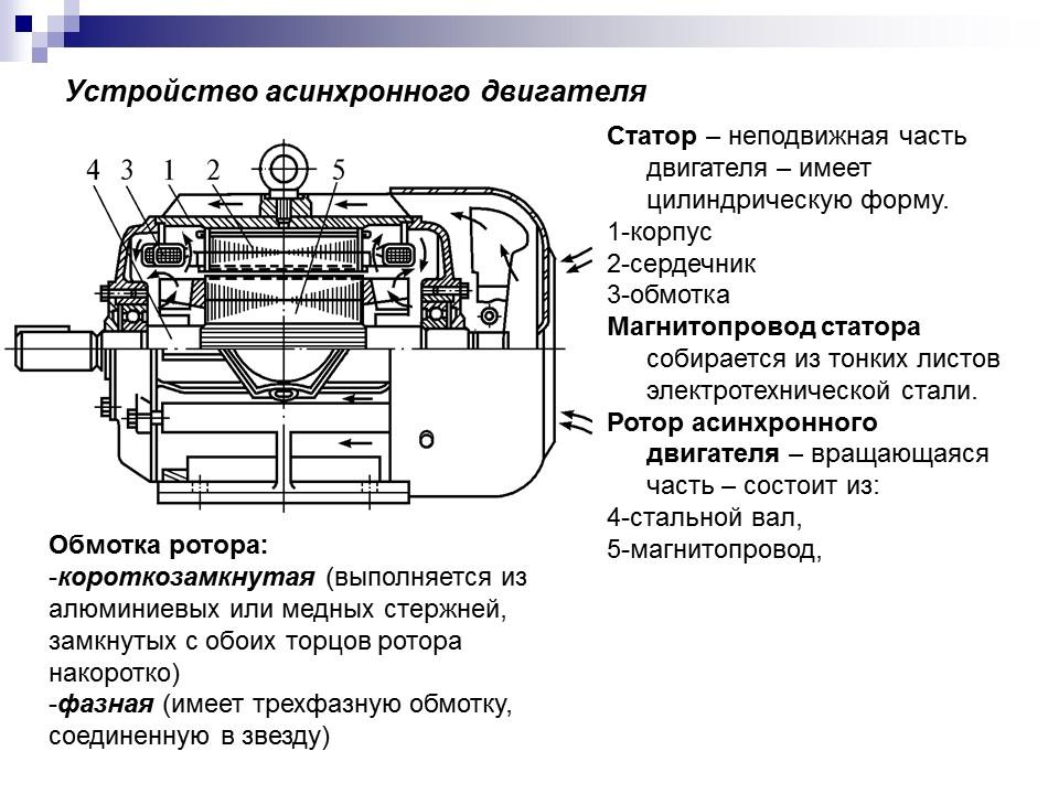 Электрические машины переменного тока