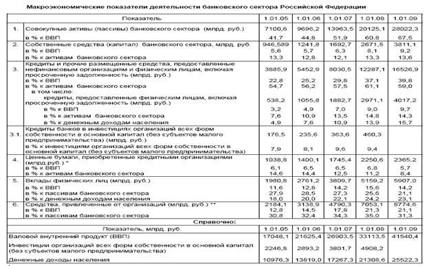 План счетов цб рф