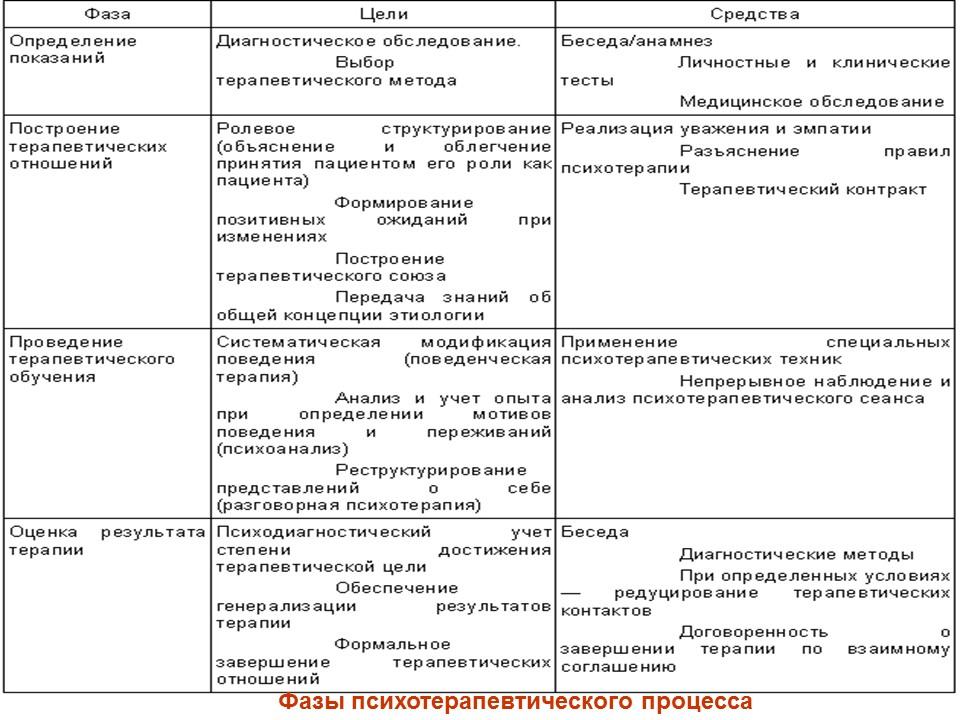 Ориентировочный план тематических занятий при групповой психотерапии