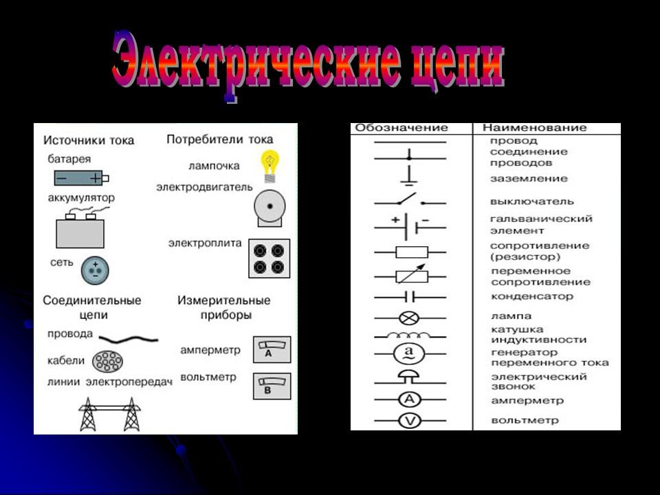 Законы электрического тока