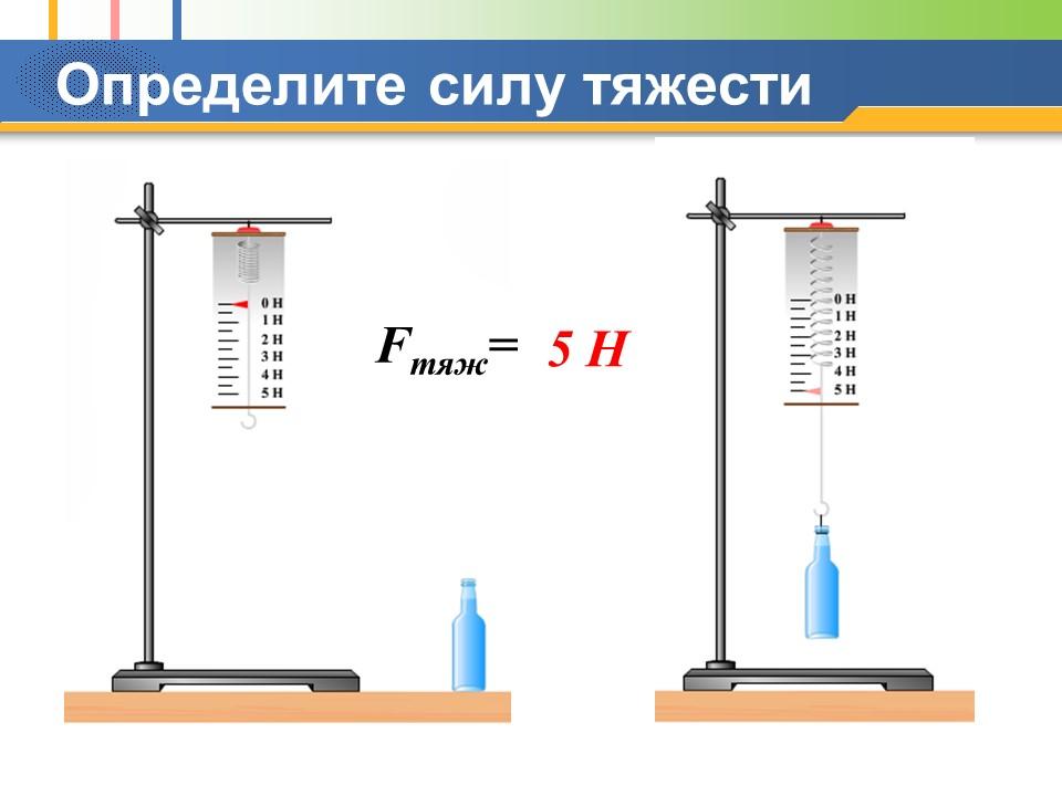 Сила тяжести Динамометр