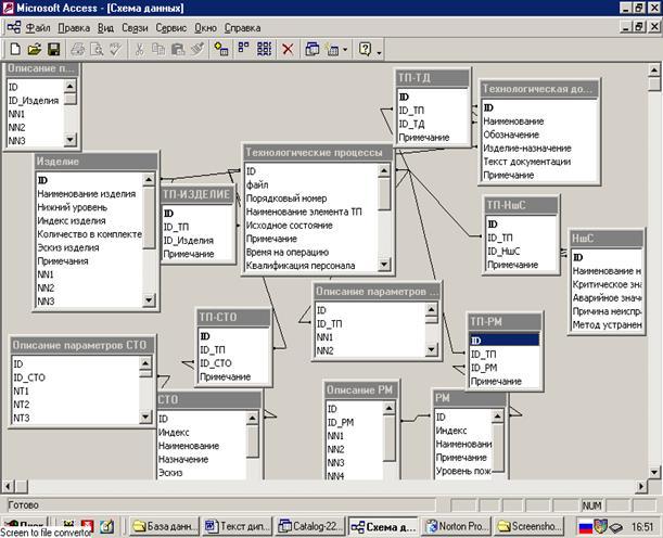 Схема данных в ms access