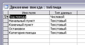 Расписание поездов таблица