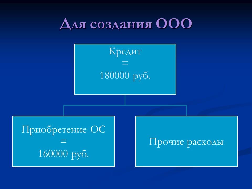 Открытие мастерской по ремонту технических средств Техникс