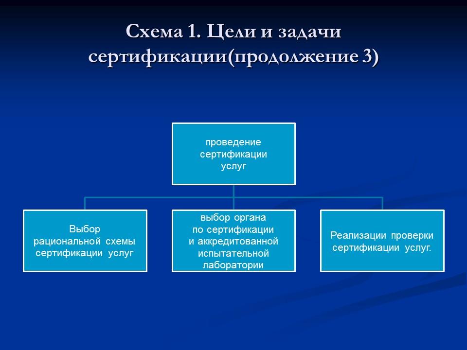 Схема системы сертификации