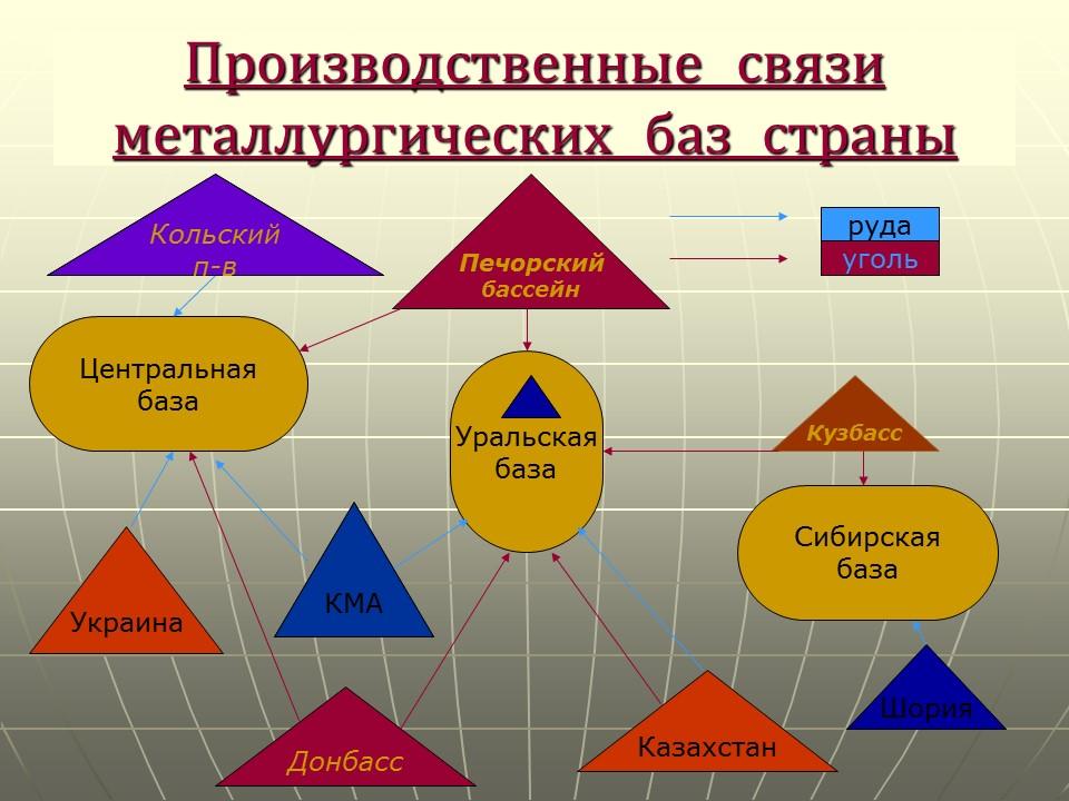 Черная и цветная металлургия России