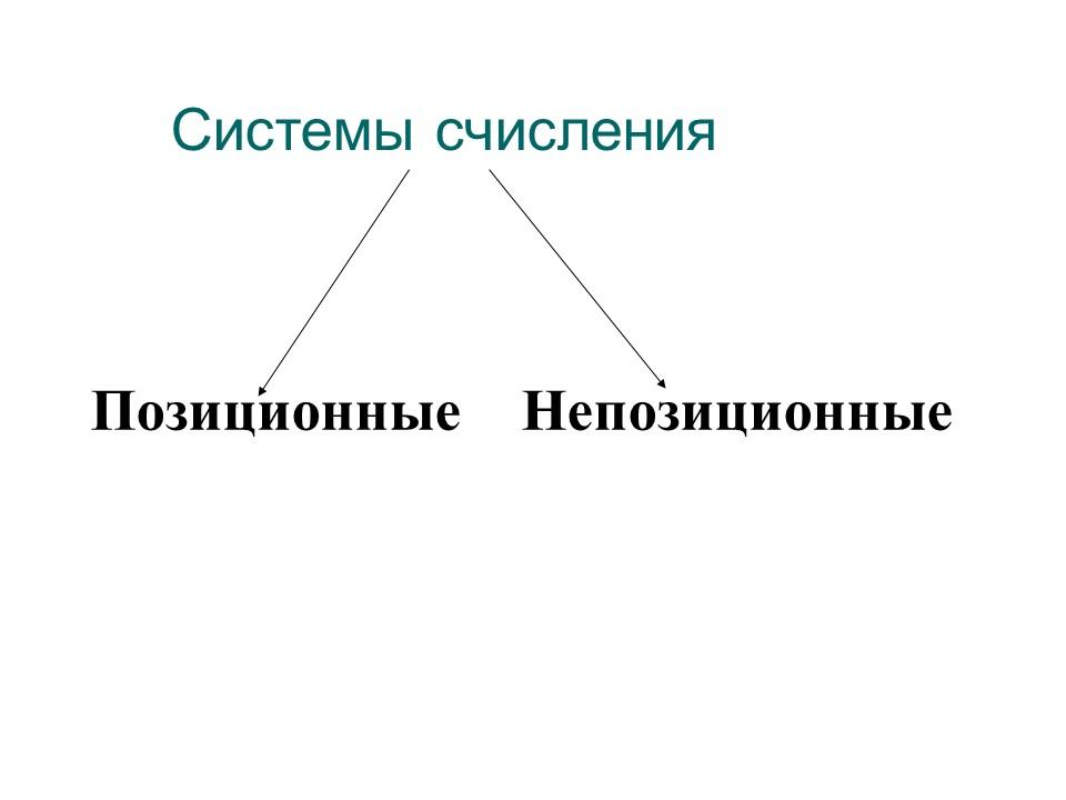 Системы счисления 2