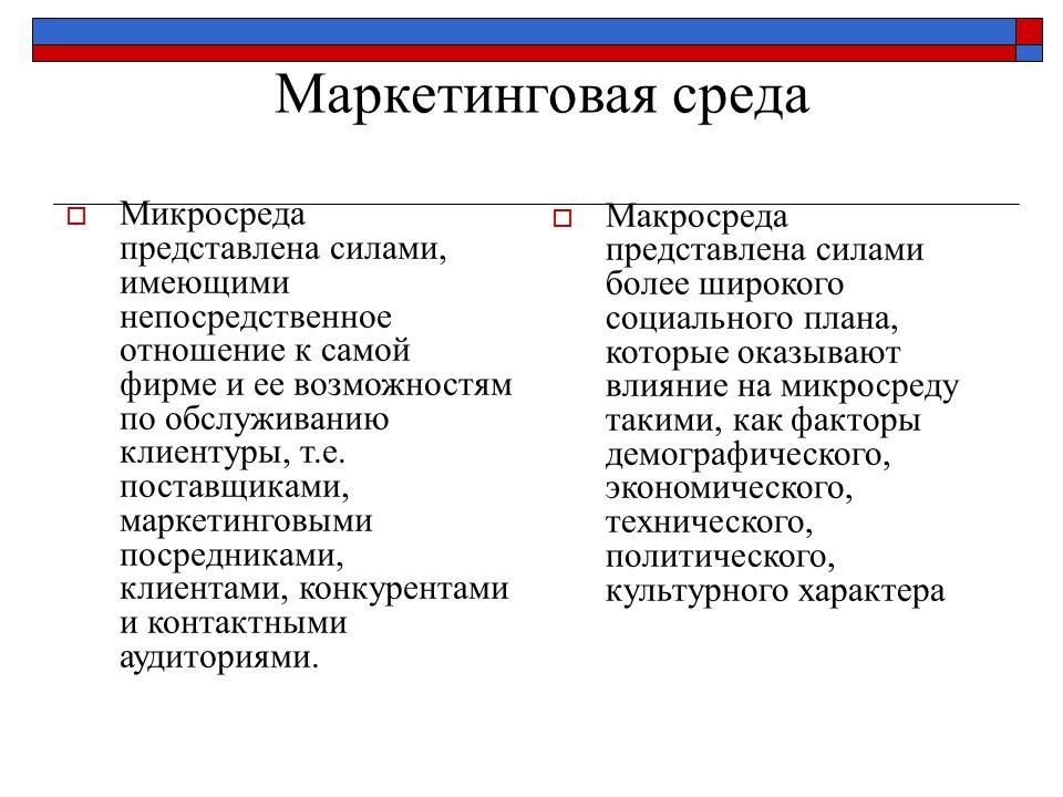 Презентация Маркетинговая среда фирмы