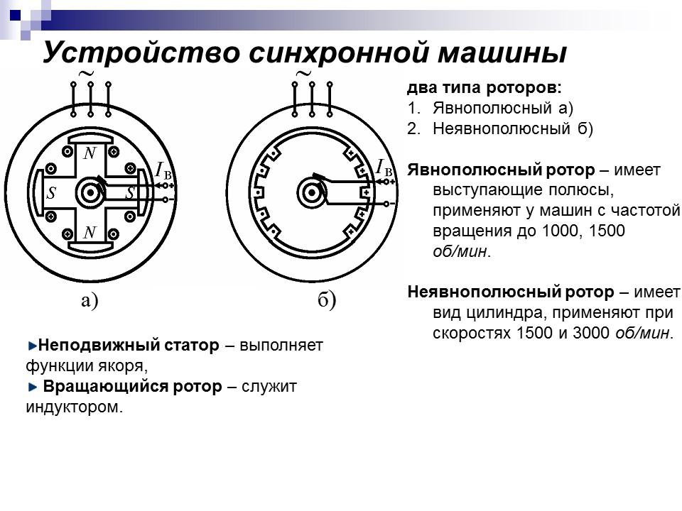 Электрические машины переменного тока