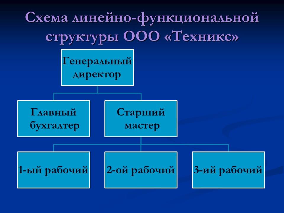 Открытие мастерской по ремонту технических средств Техникс