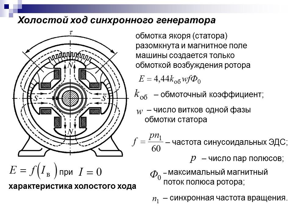 Электрические машины переменного тока