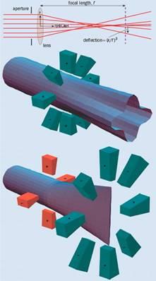 Application of angstorm level resolution in nanotechnology