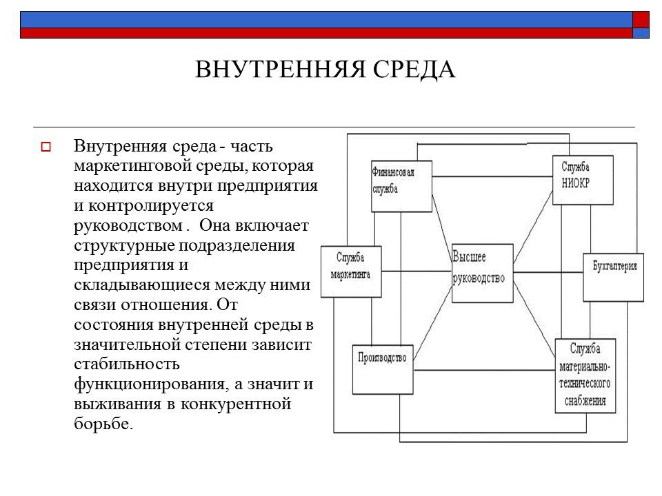 Презентация Маркетинговая среда фирмы