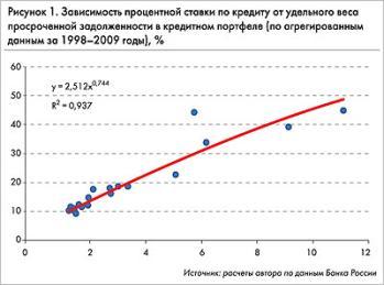 Описание: Описание: http://bo.bdc.ru/2009/6/szhatie_deneg2.jpg