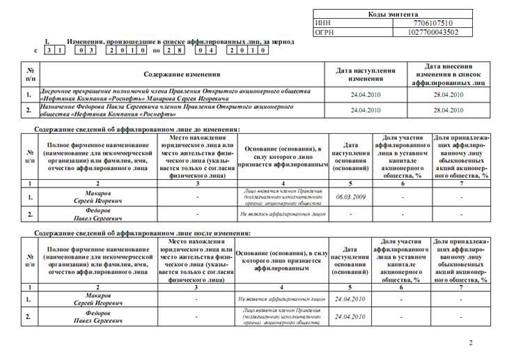 Список аффилированных лиц образец