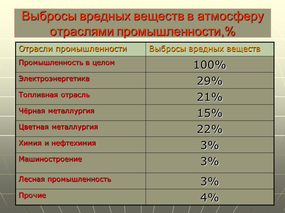 Черная и цветная металлургия России