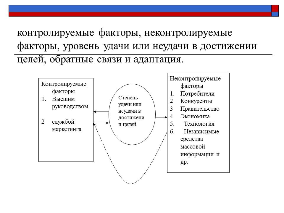 Презентация Маркетинговая среда фирмы