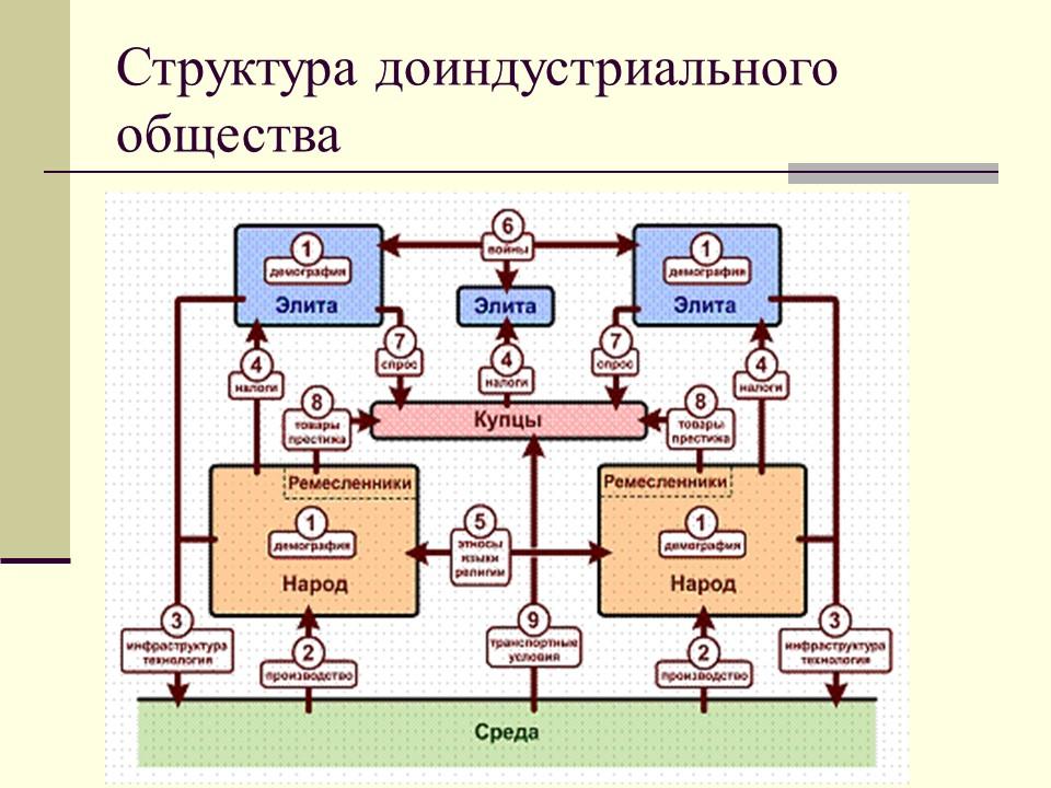 Информатизация как механизм социального управления