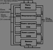 Автоматизация измерений, контроля и испытаний