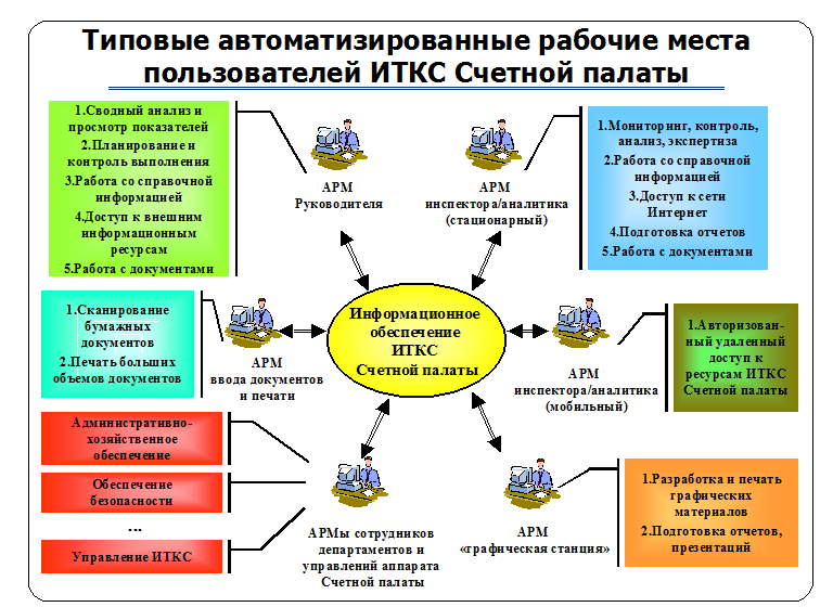 Презентация арм следователя