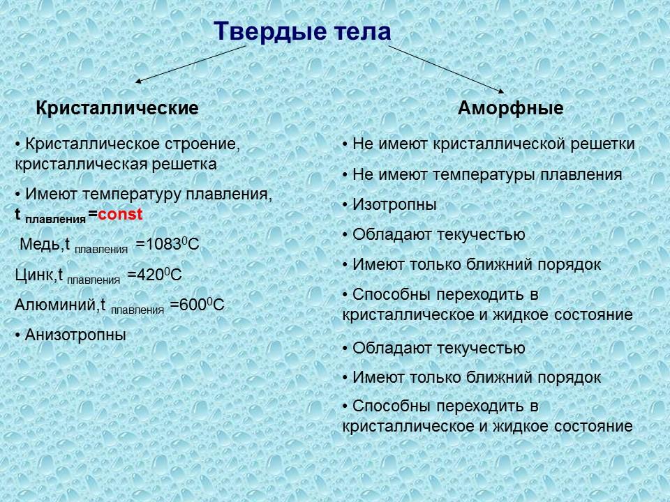 Механические свойства твердых тел