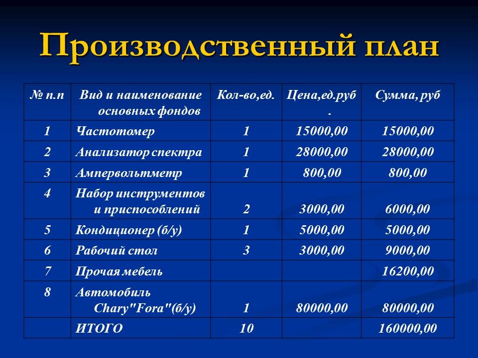 Открытие мастерской по ремонту технических средств Техникс