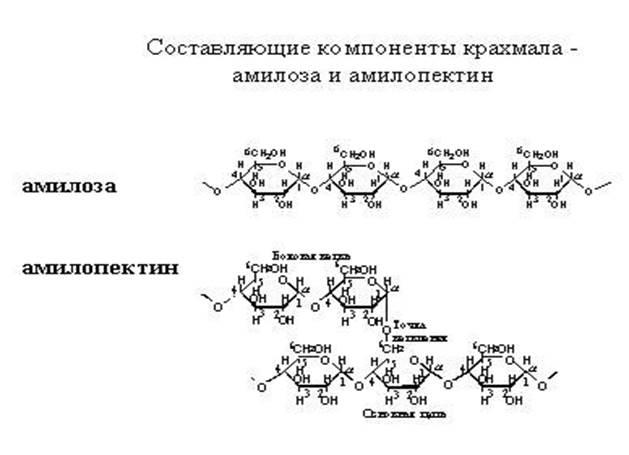 Схема образования иодоводорода