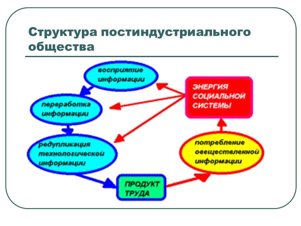 Информатизация как механизм социального управления