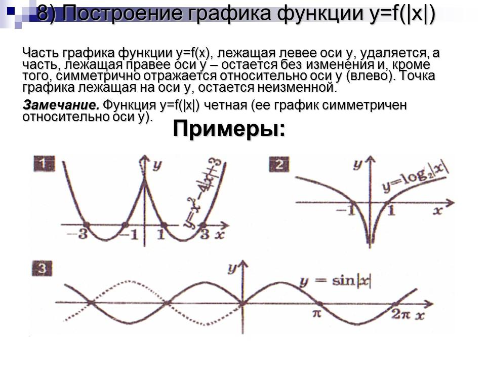 Преобразование графиков функции