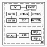 Автоматизация измерений, контроля и испытаний