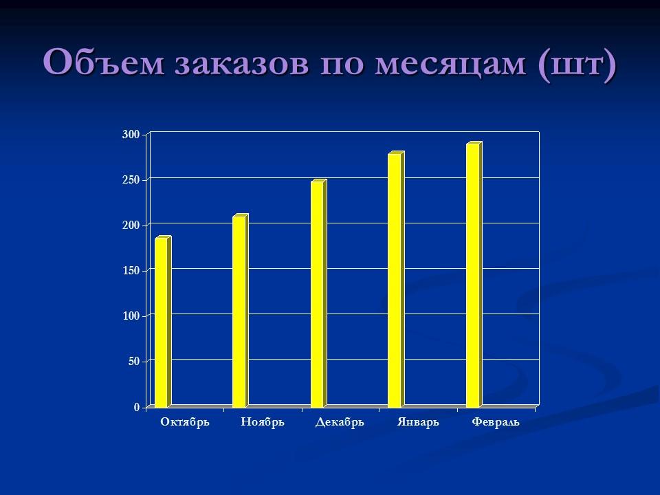 Открытие мастерской по ремонту технических средств Техникс