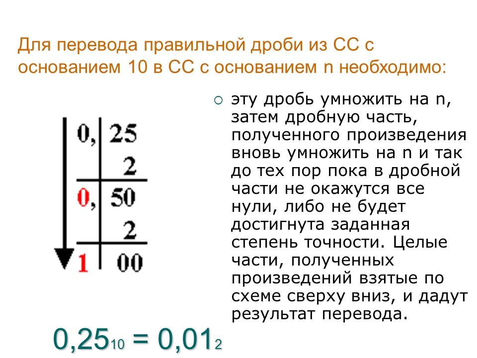 Системы счисления 2