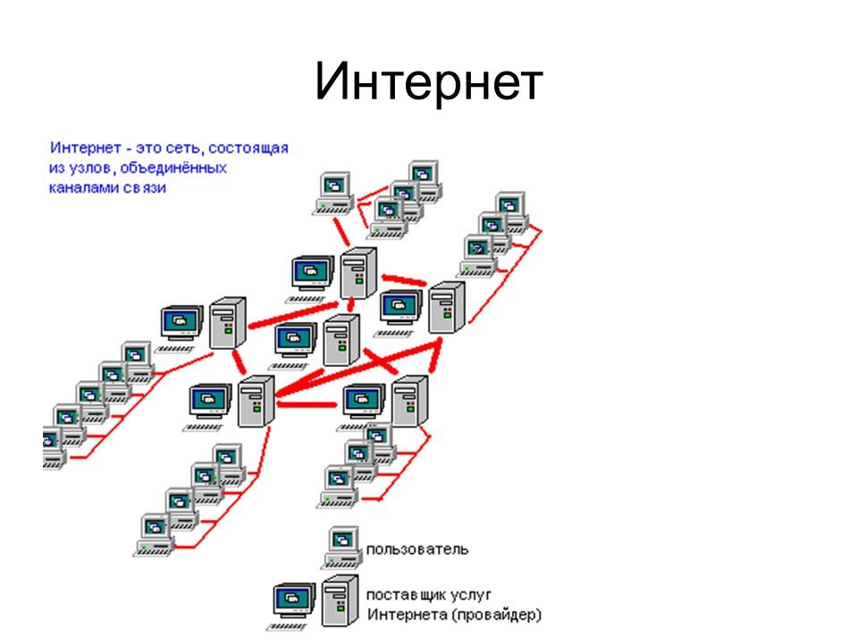 Информатизация как механизм социального управления