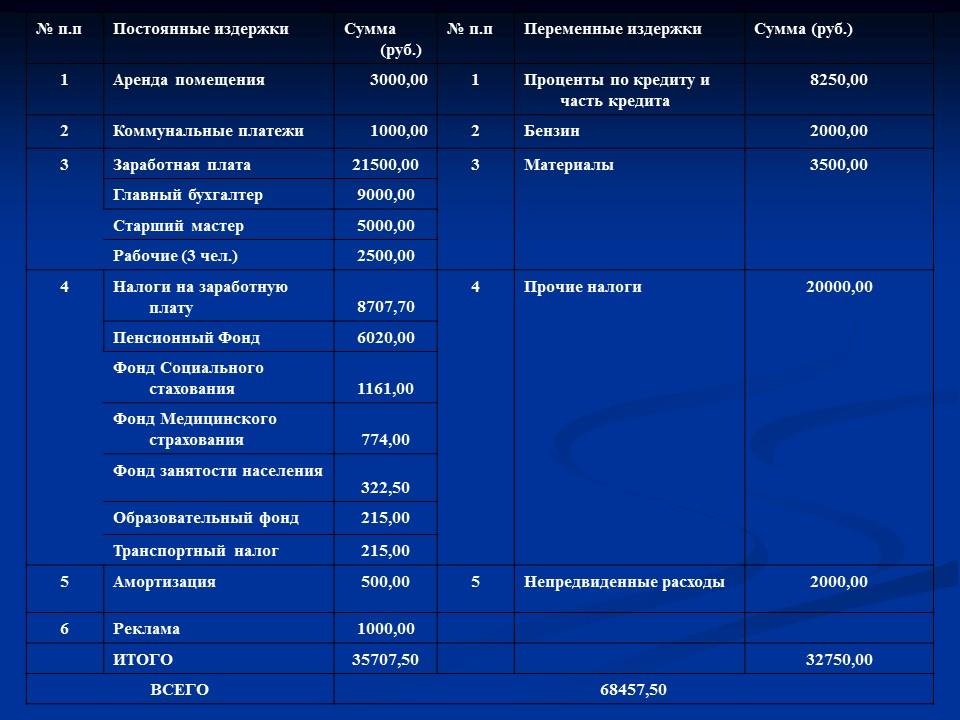 Открытие мастерской по ремонту технических средств Техникс