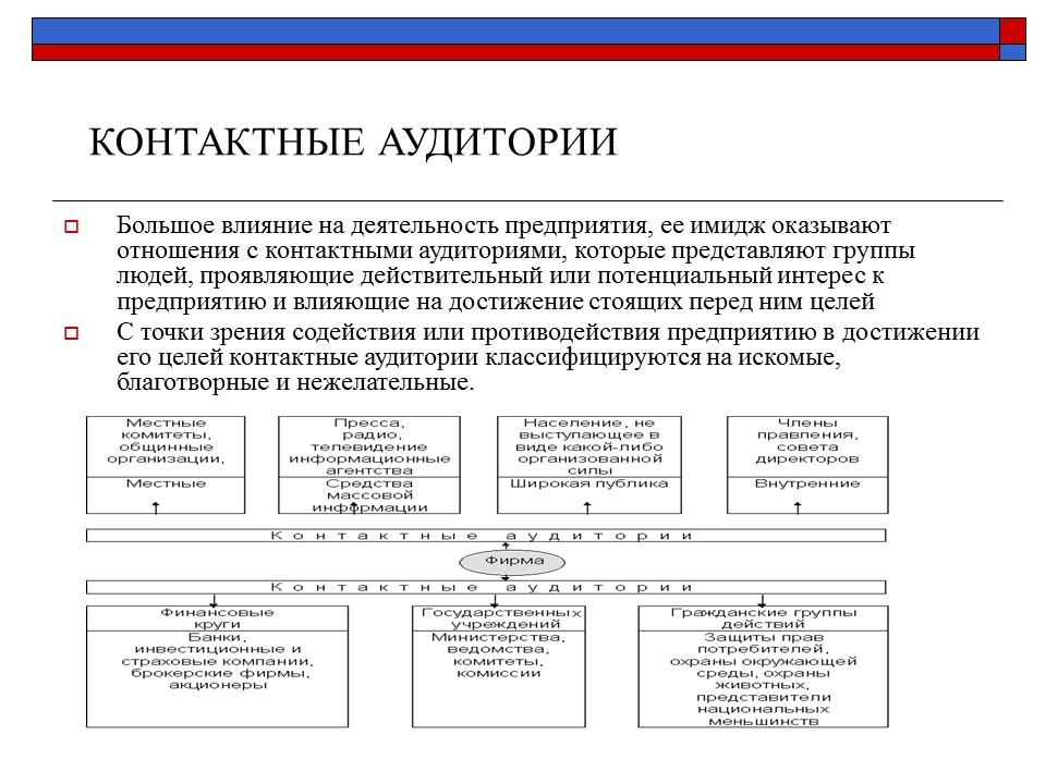 Презентация Маркетинговая среда фирмы